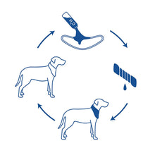 Load image into Gallery viewer, Dog Cooling Bandana